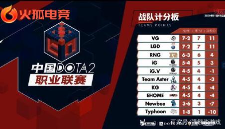 激烈角逐 激烈角逐