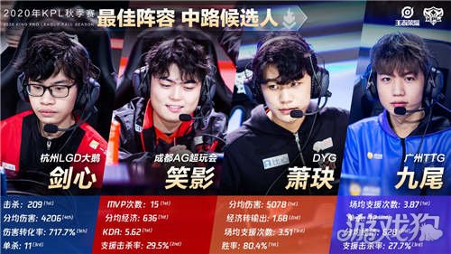 键战役中保 键战役中保